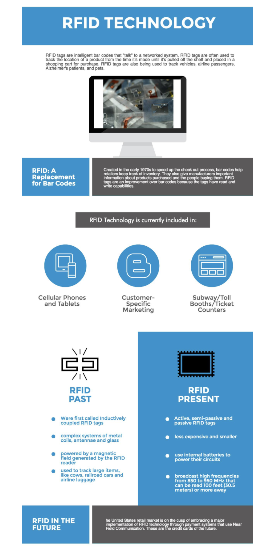 RFID Infographic Picture
